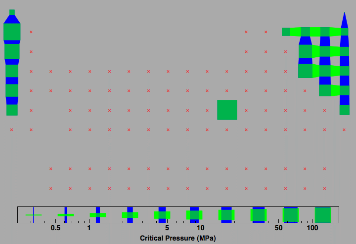 data plot