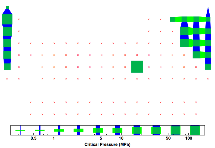 data plot