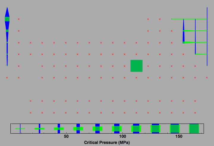 data plot