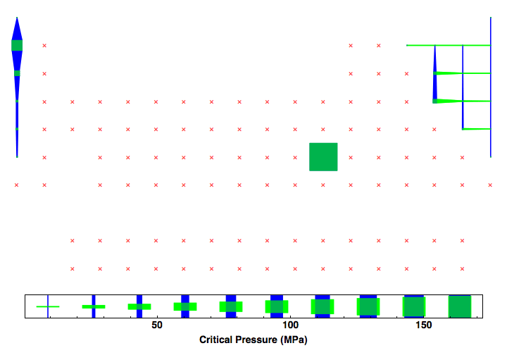 data plot