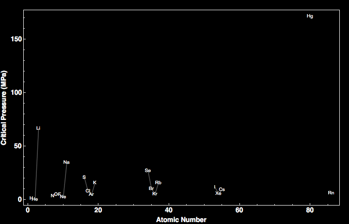 data plot