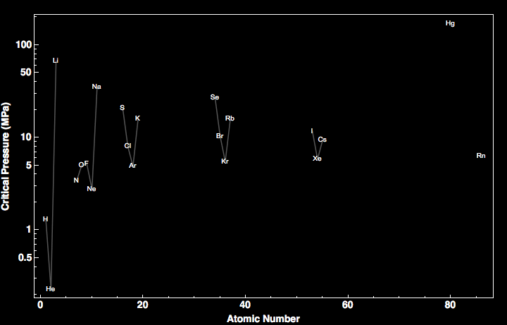 data plot