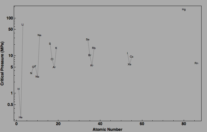 data plot