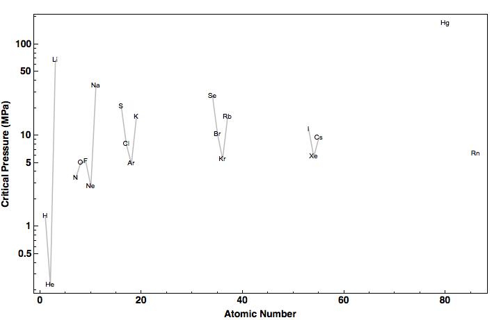 data plot