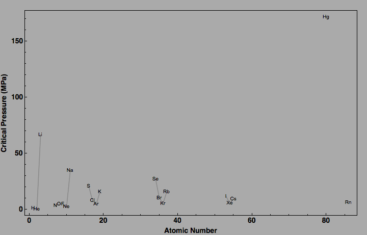 data plot