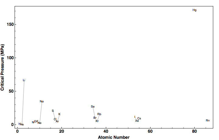 data plot