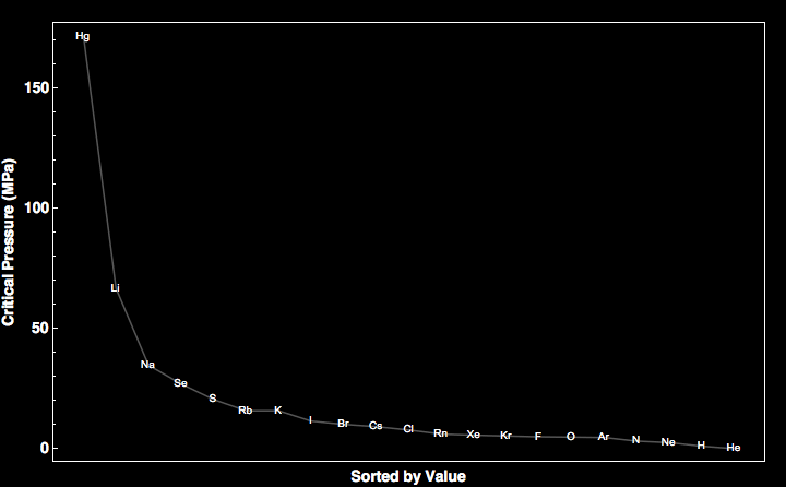 data plot