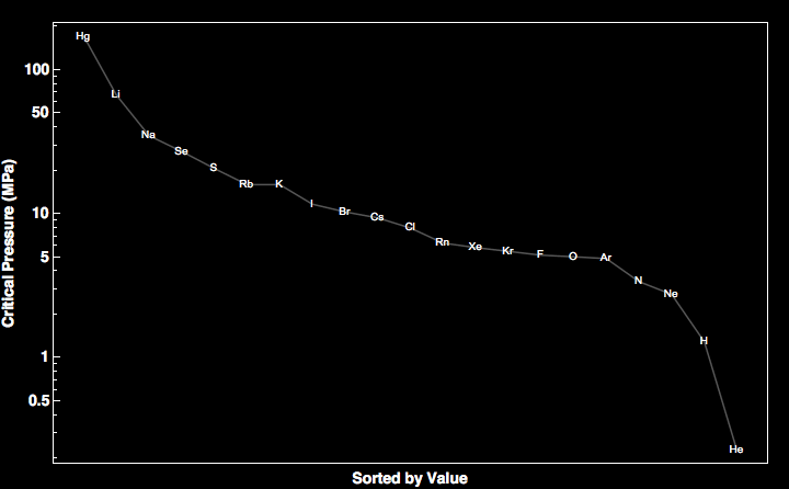 data plot