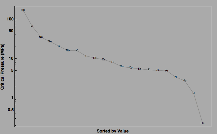 data plot