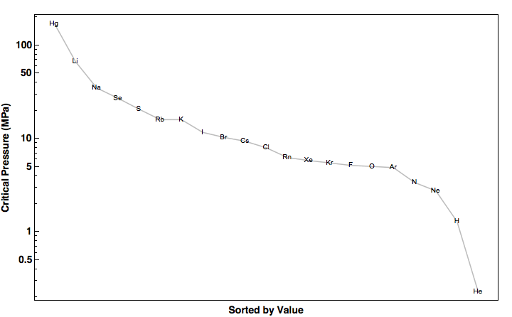 data plot