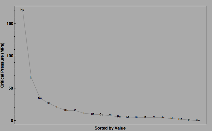 data plot