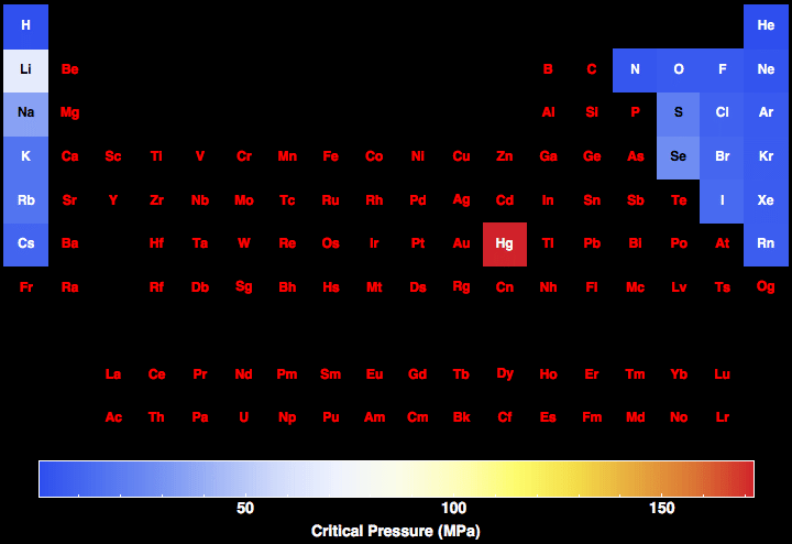 data plot