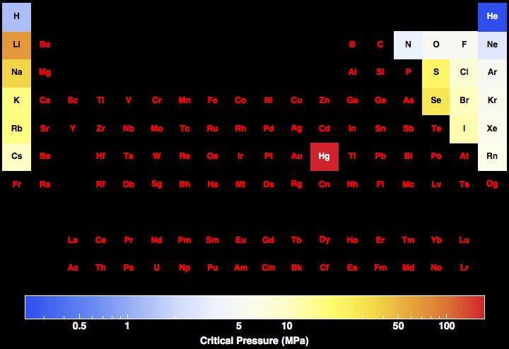 data plot