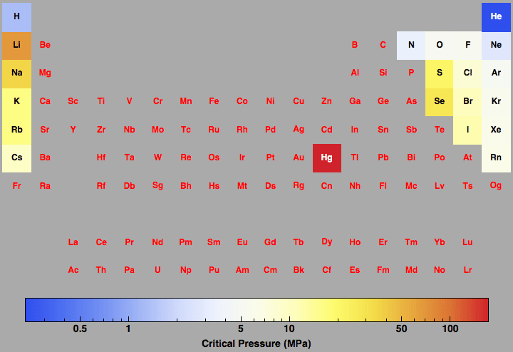 data plot