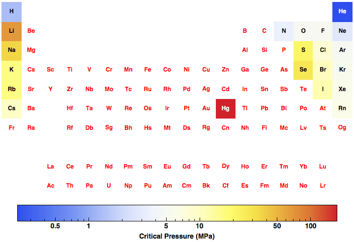 data plot