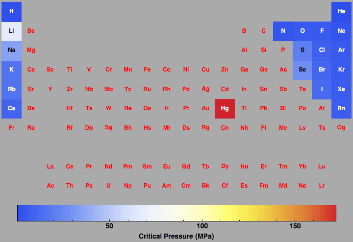 data plot