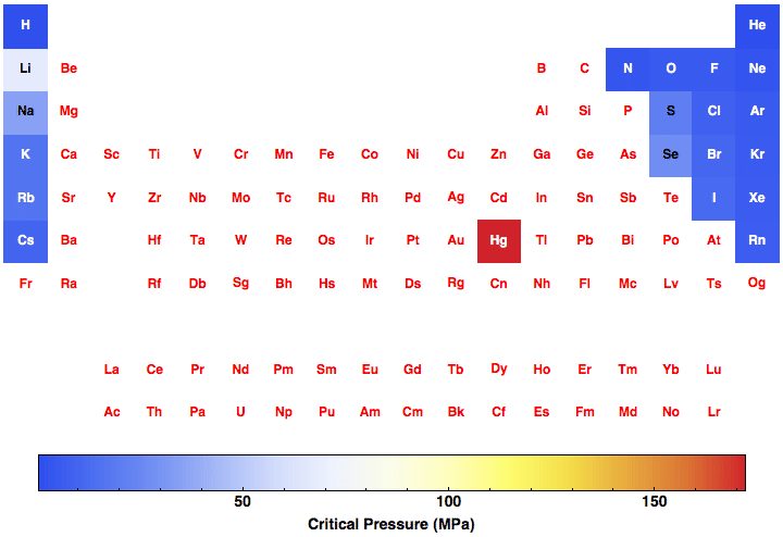 data plot