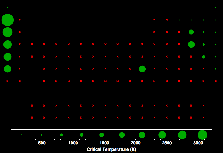 data plot