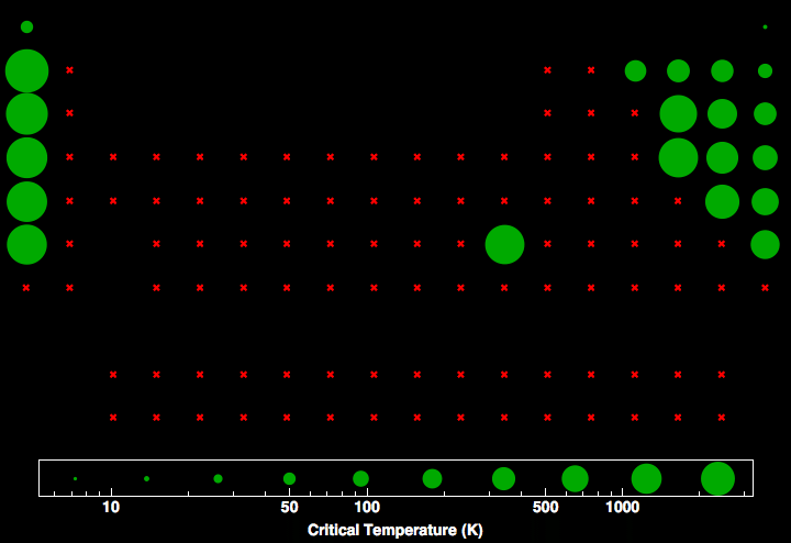 data plot