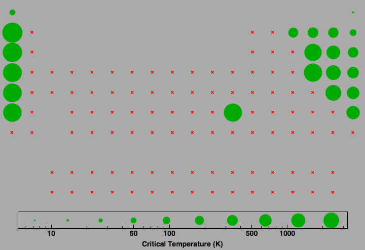 data plot