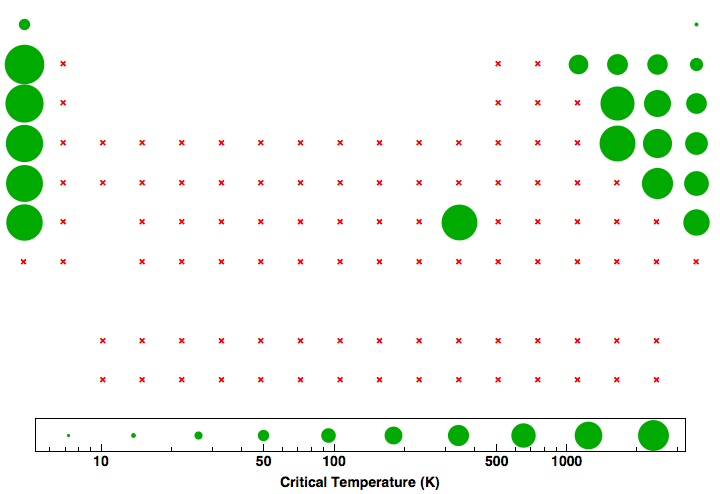 data plot