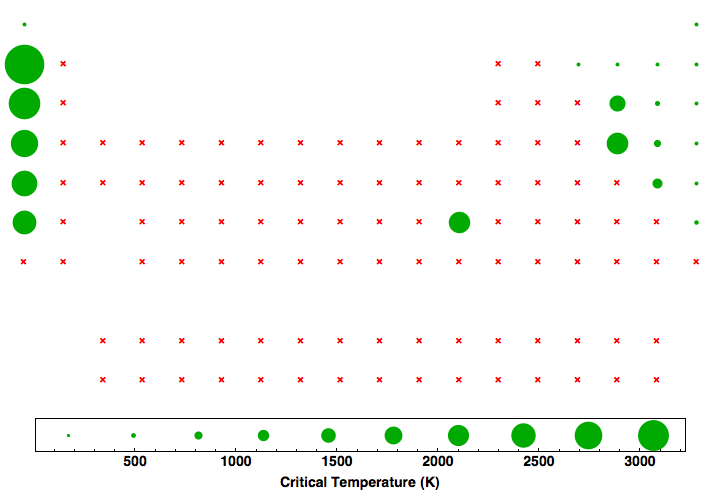 data plot