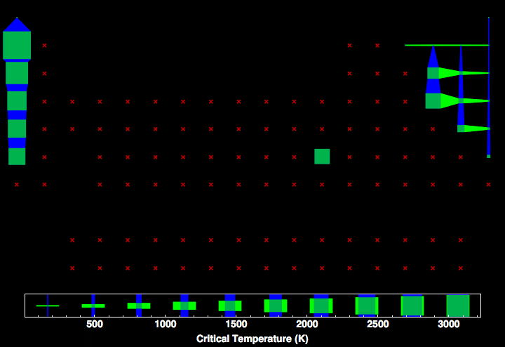 data plot