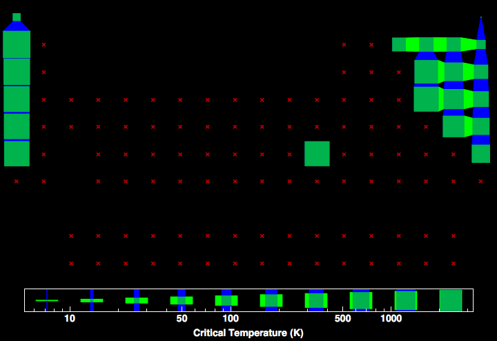 data plot