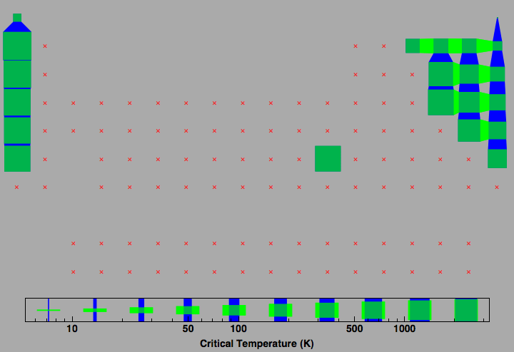 data plot