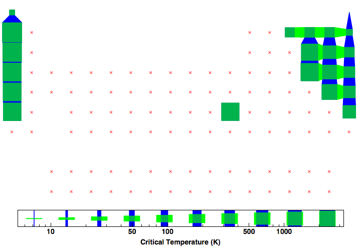 data plot