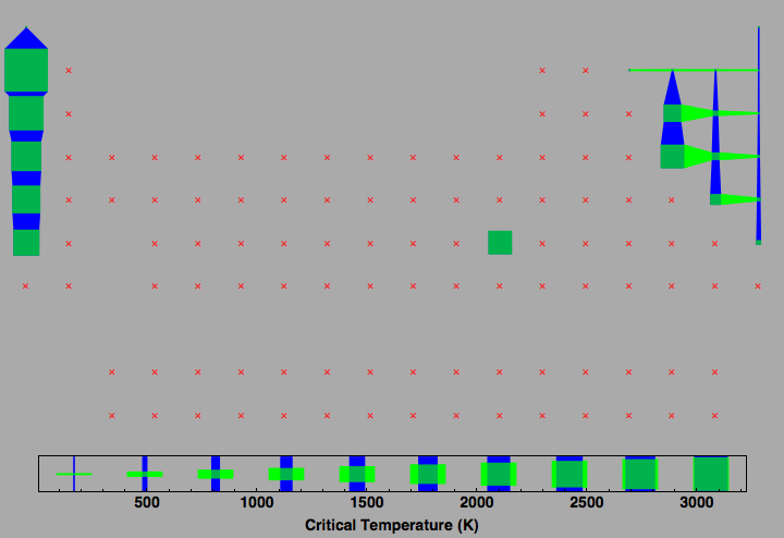 data plot