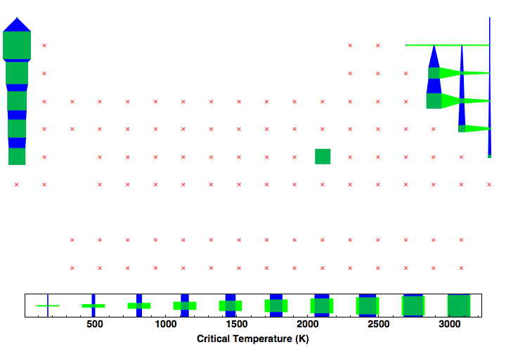 data plot