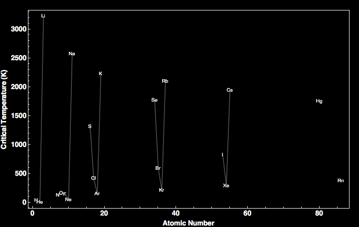 data plot