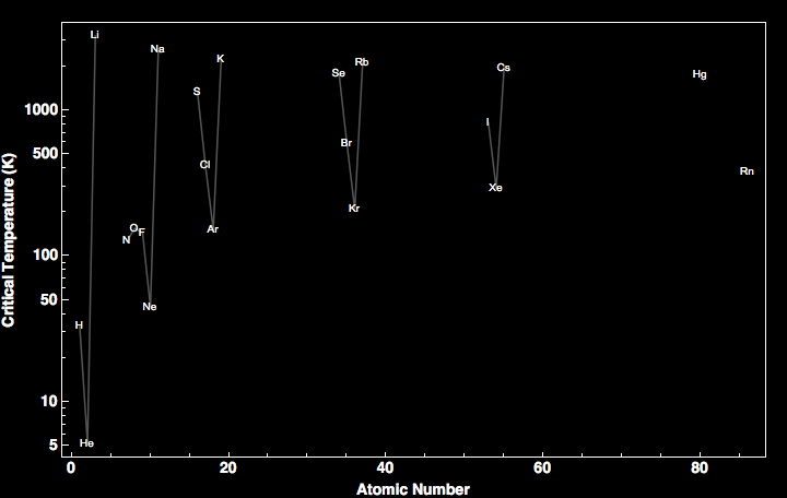 data plot