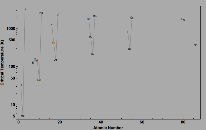 data plot