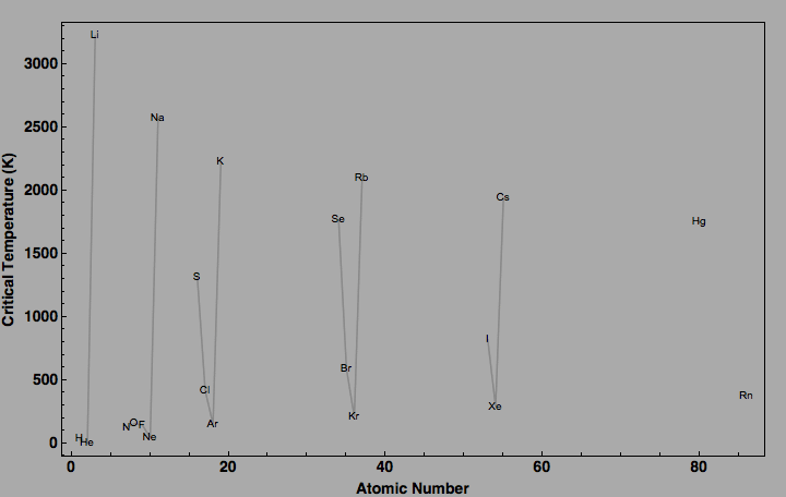 data plot