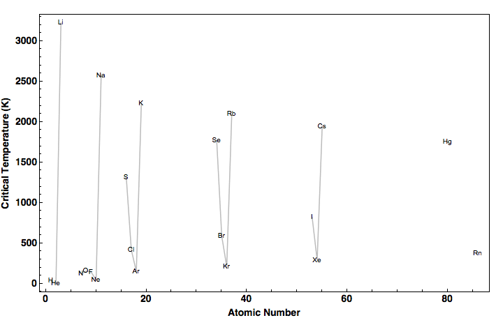 data plot