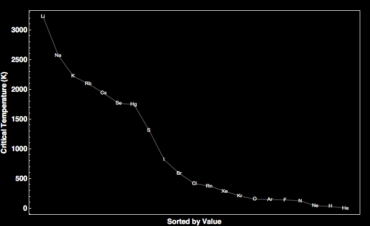 data plot