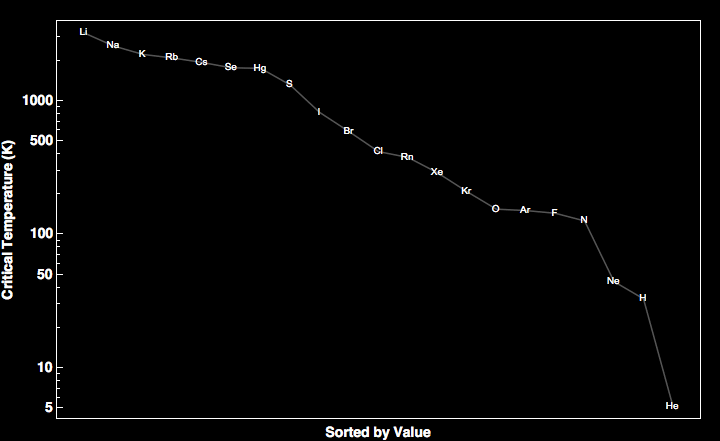 data plot