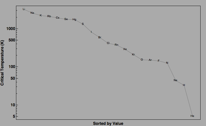 data plot