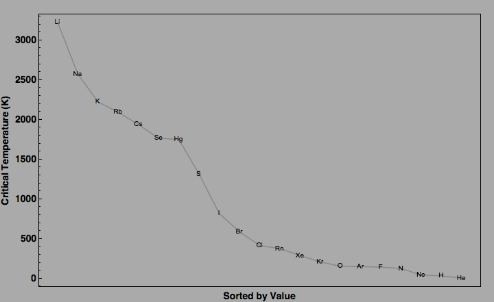 data plot