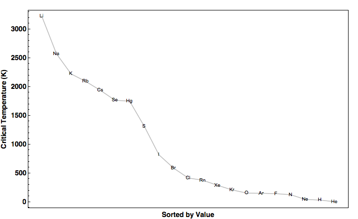 data plot