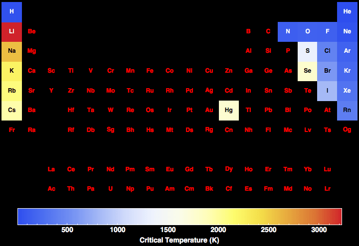 data plot