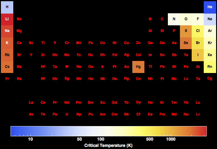 data plot