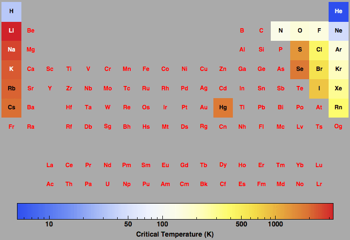 data plot