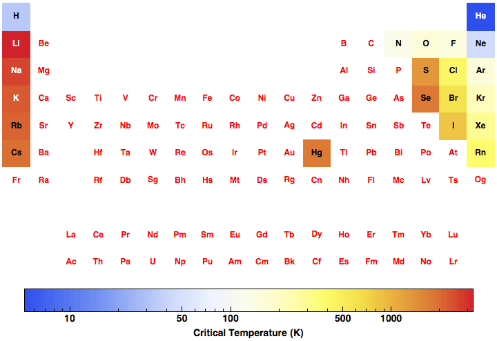 data plot