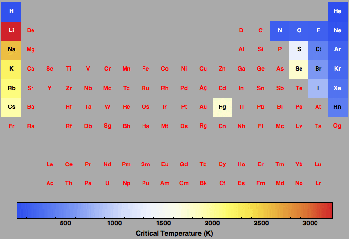 data plot