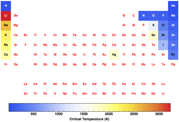 data plot