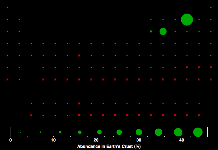 data plot