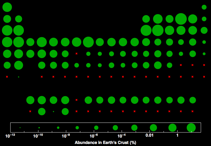 data plot